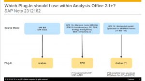 Analysis for Office – Frontend for BPC embedded – EPM Data – SAP BI/BO ...